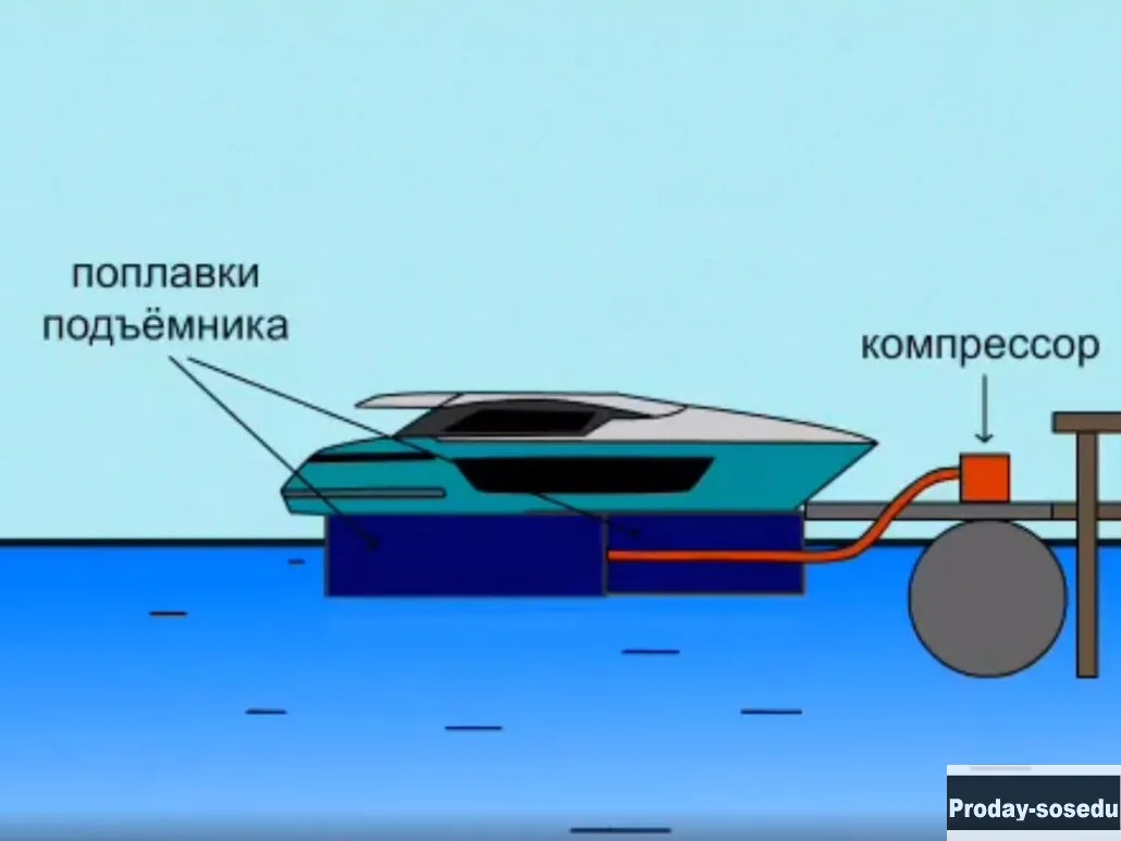 Судоподъемник для понтона в Рыбинске