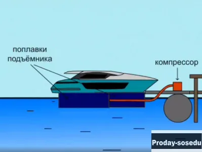 Судоподъемник для понтона в Рыбинске