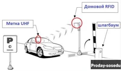 Изготовим карты,метки дистанц. открытия шлагбаума