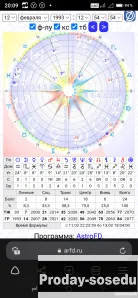 семейное консультирование, Работа, Резюме, Москва