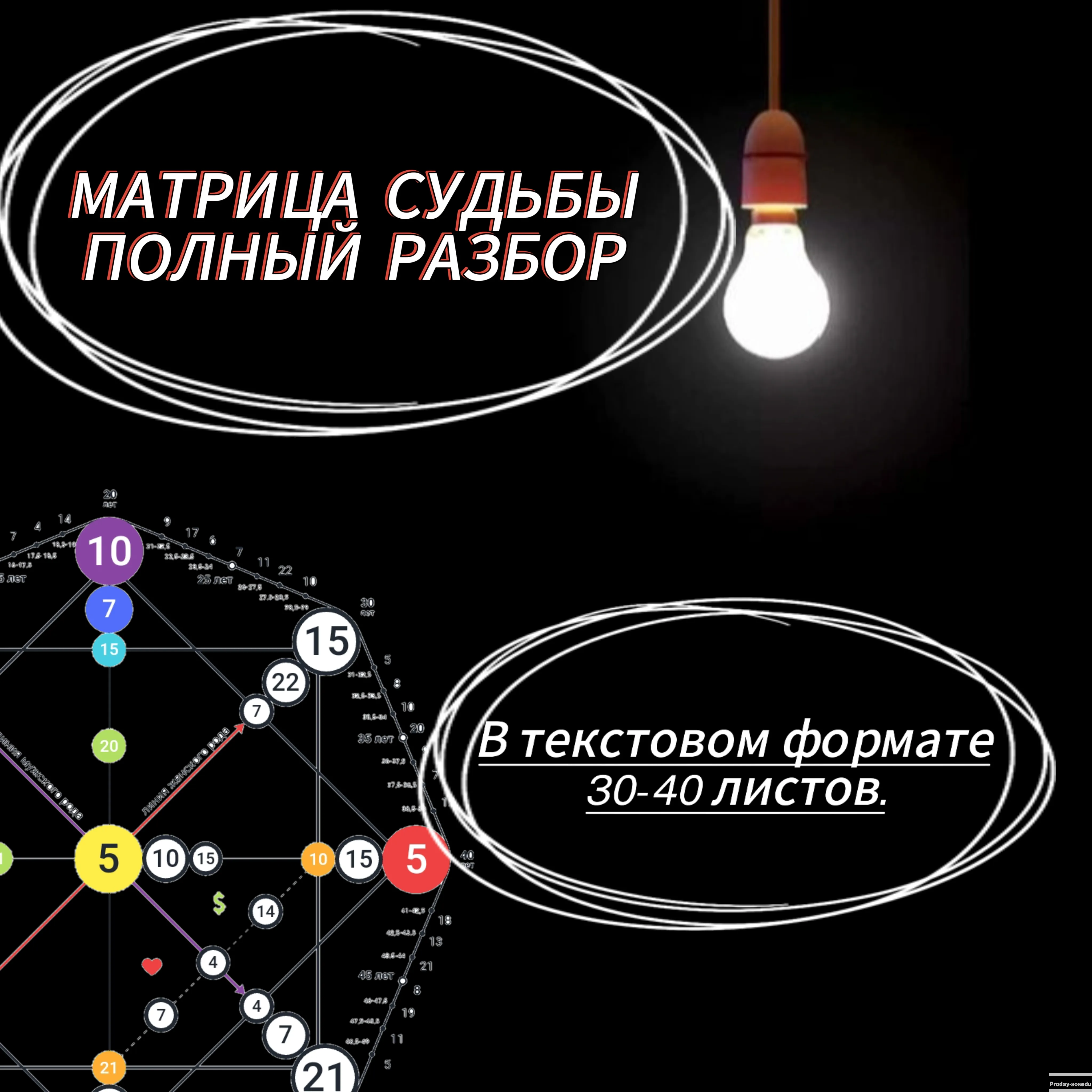 Матрица судьбы