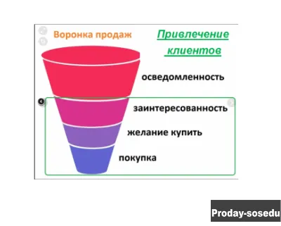 Направление — увеличение продаж!  Информация для р