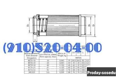 Продам ФГ31-10, ФГ33-10, ФГ34-10, ФГ35-10