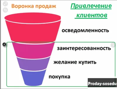 Направление — увеличение продаж!  Информация для р