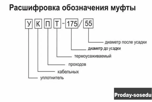 Продам: кабельные уплотнители в Санкт-Петербурге, Строительство и ремонт, Строительные материалы