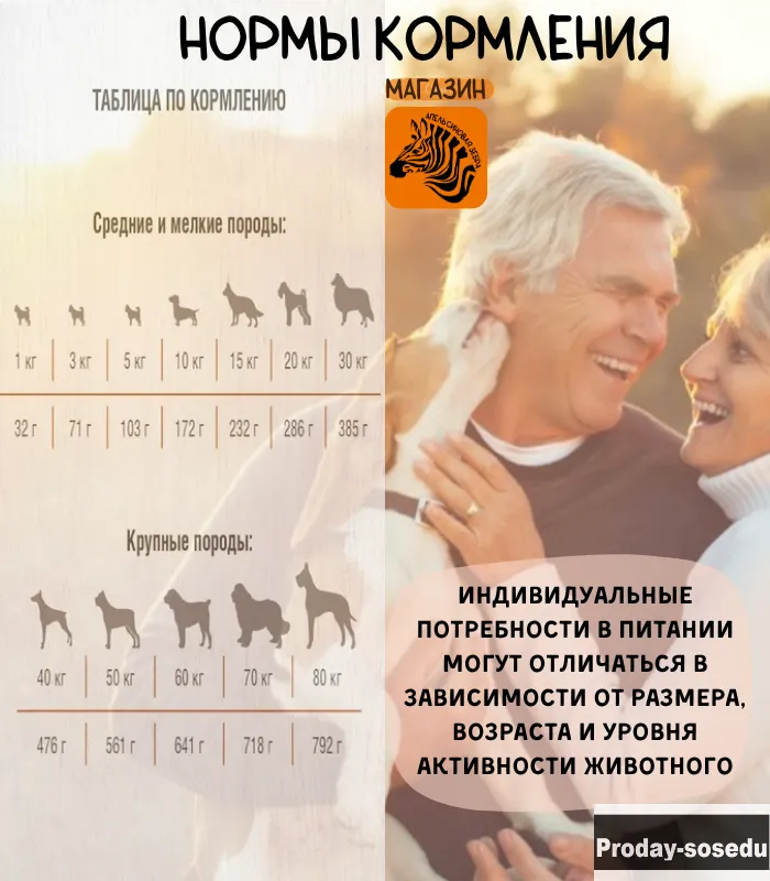 Сухой корм для собак.